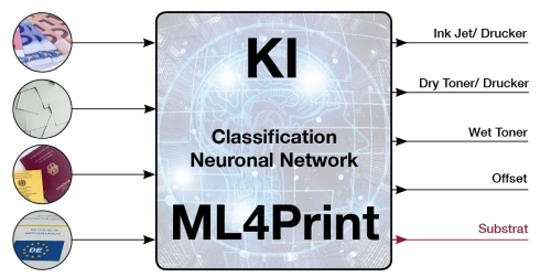 Classification Neural Network